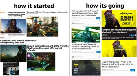 The 17 Funniest 'Cyberpunk 2077' Memes Ranked From Best To Worst