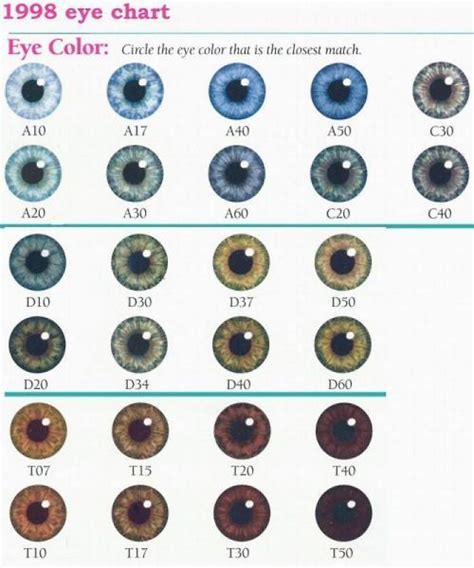 Natural Eye Color Chart