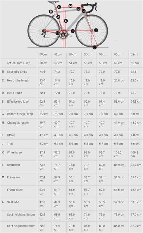 trek bicycle sizing chart Tarmac specialized venge size frame works frameset trek sl6 bike ...