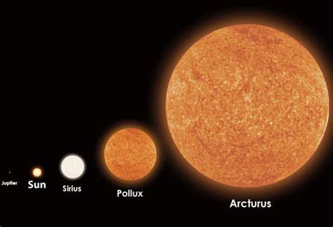 Arcturus Star - Facts About The 4th Brightest Star - The Planets