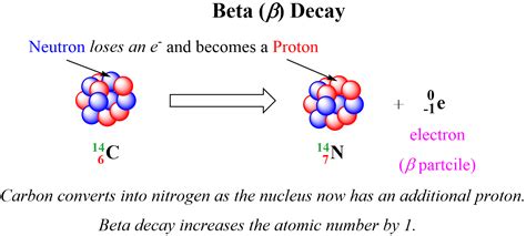 Alpha Particles, Beta Particles, and Gamma Rays - Chemistry Steps