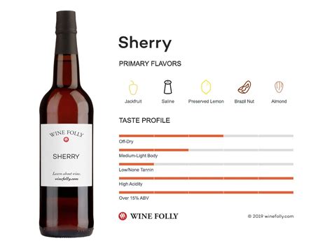 Sherry | Wine Folly