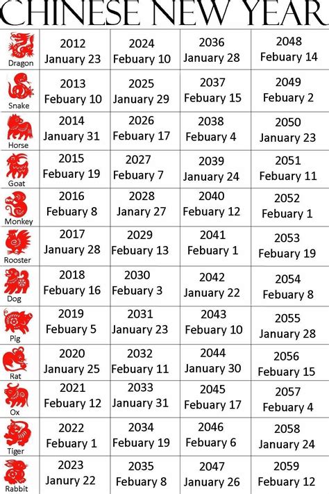 Exceptional Chinese Zodiac Signs And Dates Printable | Zodiac signs ...