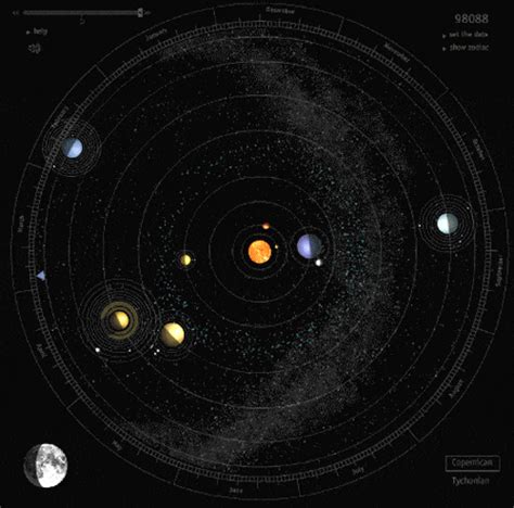 The ultimate solar system animated gif.