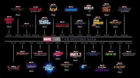 MARVEL PHASE 5 - 6 SLATE MAJOR CHANGES Avengers Secret Wars and Kang Dynasty Delay Explained ...