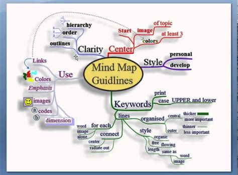 Mind Mapping Techniques | Gadgets 2018