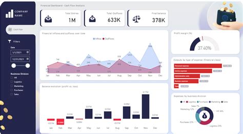 Power BI Financial Dashboard Examples: Let’s Get Specific – Quant Insights Network