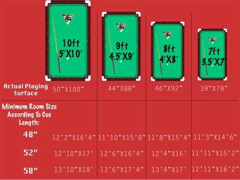 Room Sizes Chart