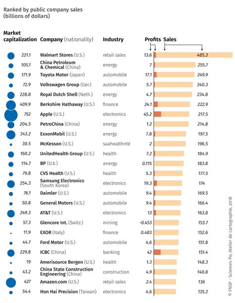 Multinational Corporation Examples