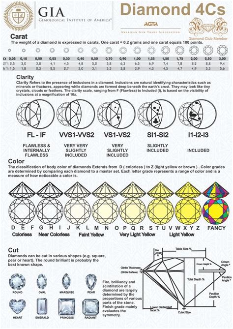 diamond clarity chart color Diamonds 101: clarity