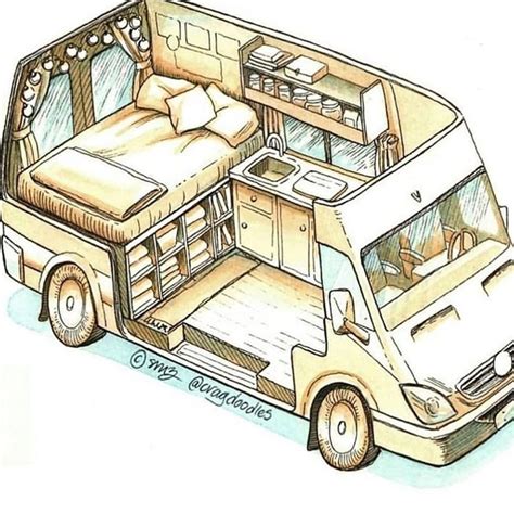 It’s amazing to think that this blueprint will soon turn into a #homeonwheels, taking you to the ...