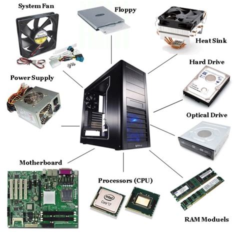 PC Hardware Overview Diagram | Quizlet