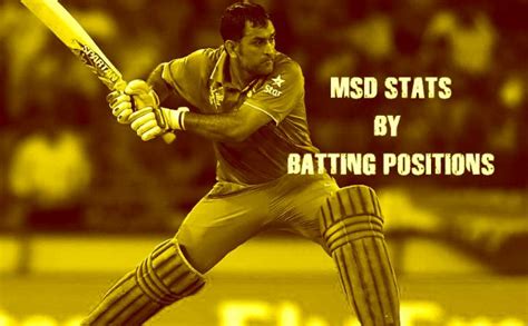 MS Dhoni - Batting Statistics by Batting Positions - CricIndeed