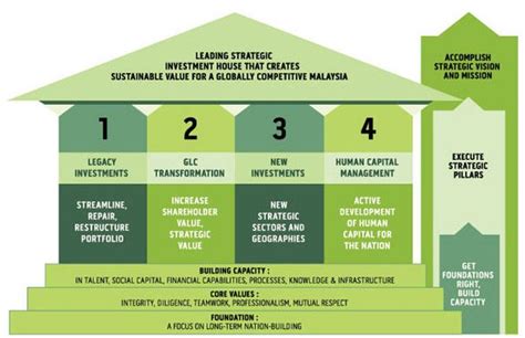 Investment house, Investing, Infographic