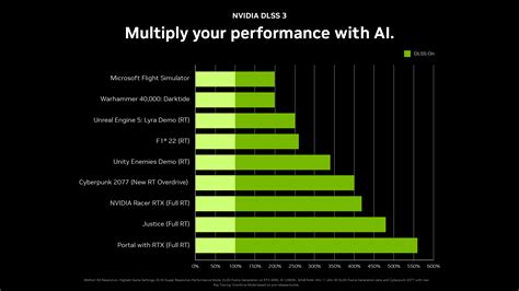 Introducing GeForce RTX 40 Series GPUs | GeForce News | NVIDIA