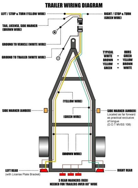 How To Wire Boat Trailer Lights Diagram