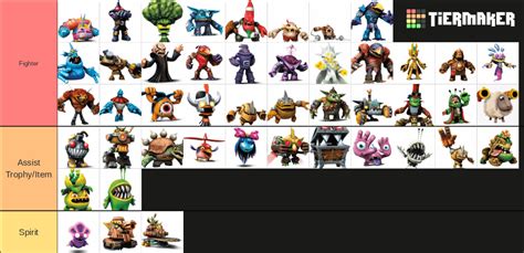 I ranked the Skylanders Trap Team villains based on how they could work in Super Smash Bros. : r ...