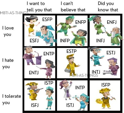 MBTI memes | Mbti, Mbti character, Mbti relationships