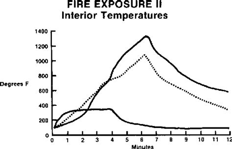 Figure 1 from Combustibility of Structural Foam Plastics | Semantic Scholar