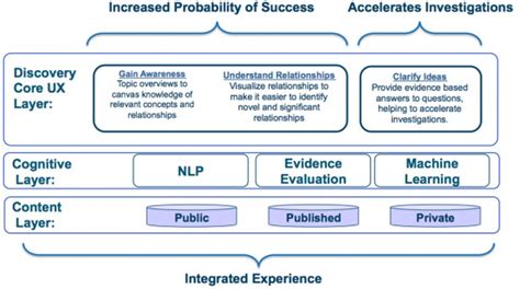 IBM Watson's data-driven discovery heralds age of augmented humanity | ZDNet