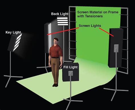 Green Screen Lighting: How to Ensure Your Backgrounds Pop