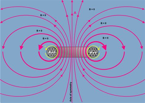 Physics:Magnetic vector potential - HandWiki