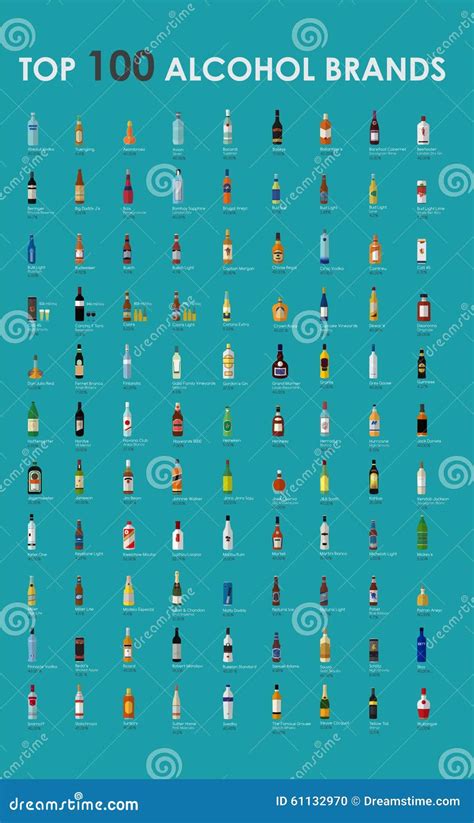 Top 100 Alcohol Brands Collection