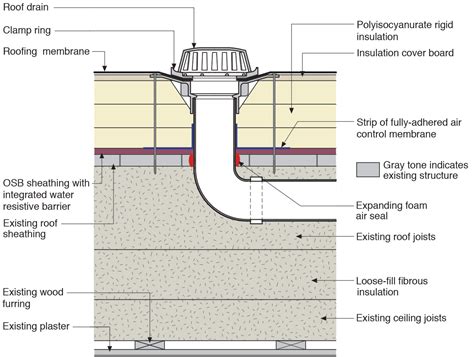 Overflow Roof Drain Cad Details