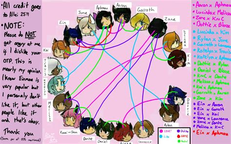 Aphmau Ship Chart Aphmau Amino | Images and Photos finder