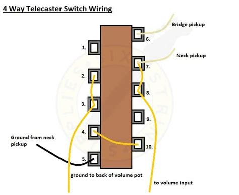 wiring diagram for Telecaster 4 way mod