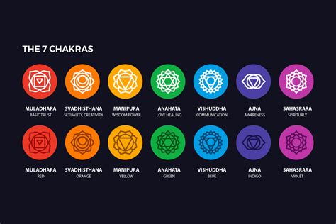 Chakra Symbols Set Spiritual Vector