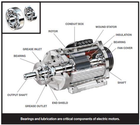 Keeping Your Motor Running - JE Bearing