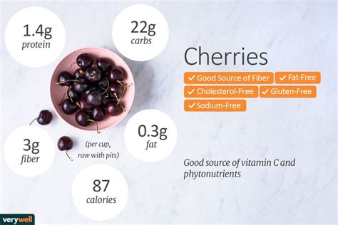 Cherries Nutrition Facts: Calories, Carbs and Health Benefits