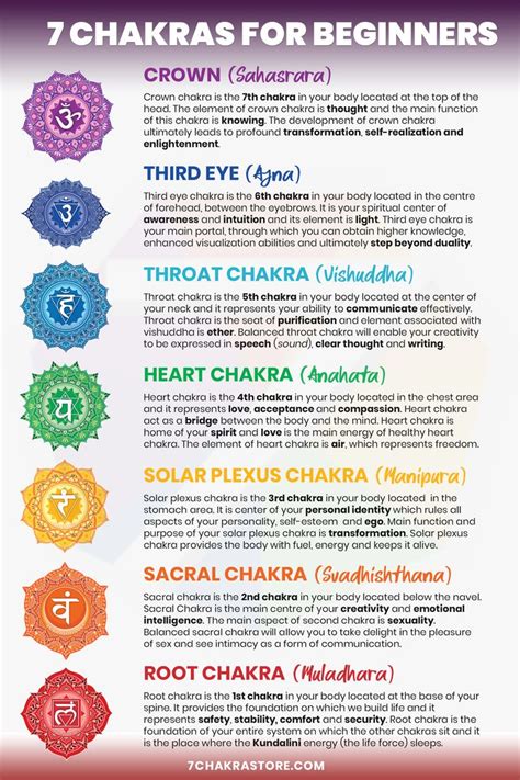 7 Chakras Explained - Design Talk