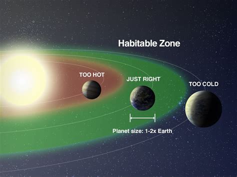 The Hunt for Extraterrestrial Life Focuses on Orange Dwarf Stars - GeekMom