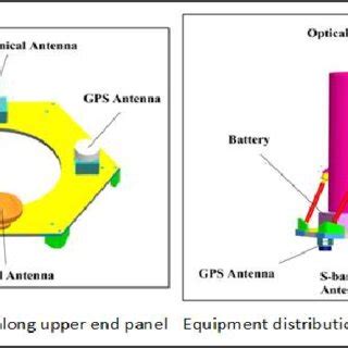 Satellite primary and secondary structures 4.3 Proposed Satellite... | Download Scientific Diagram