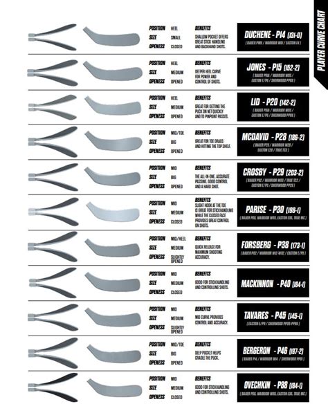 Ccm Curve Chart