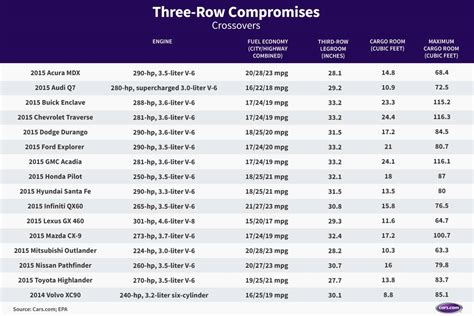 Suv Cargo Space Comparison Chart