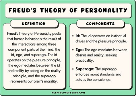 Freud’s Theory of Personality (Explained for Students)