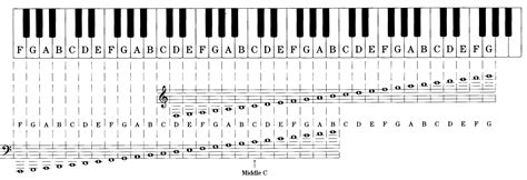 How to transpose a song into your key - Line Hilton