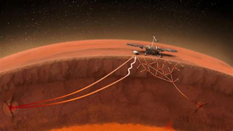 NASA’s InSight Lander Provides New Information about Crust, Mantle and Core of Mars | Sci.News