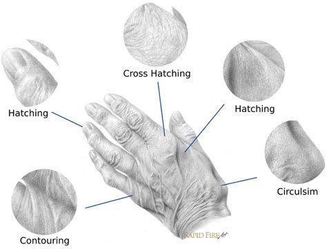 Lesson 8: Introduction to Shading Techniques | RapidFireArt