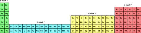 Periodic Table D Block Elements Names | Cabinets Matttroy