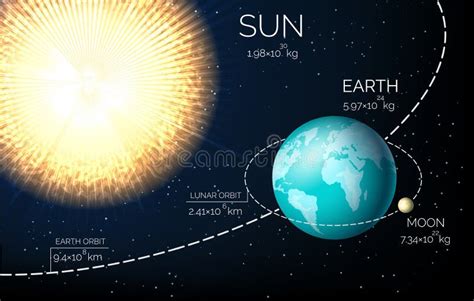 Moon Rotation Earth Stock Illustrations – 581 Moon Rotation Earth Stock Illustrations, Vectors ...