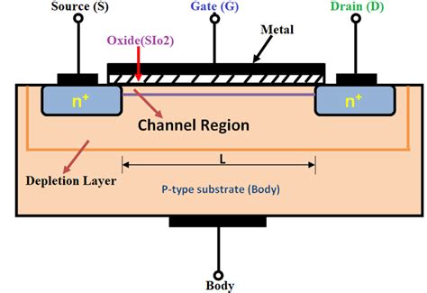 Qué es el MOSFET: Símbolo, Funcionamiento, Tipos y Diferentes Envases | My Star Idea