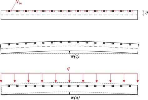 Principle of self-camber of a simply supported timber beam by swelling... | Download Scientific ...