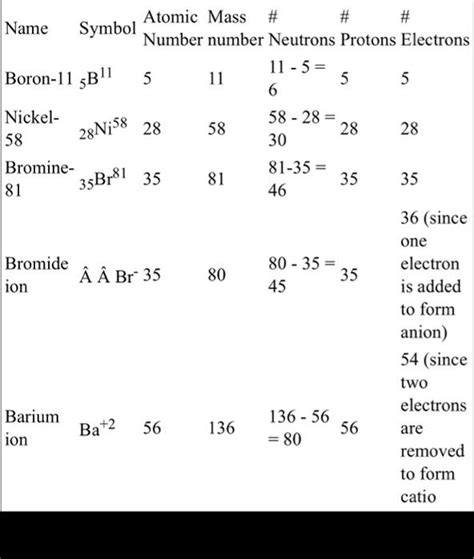 Solved 3. Boron has 2 naturally occurring isotopes: Boron-10 | Chegg.com