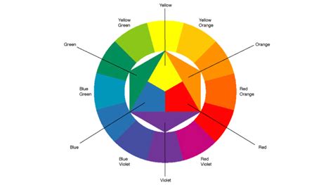 Chromatic Wheel - ClipArt Best