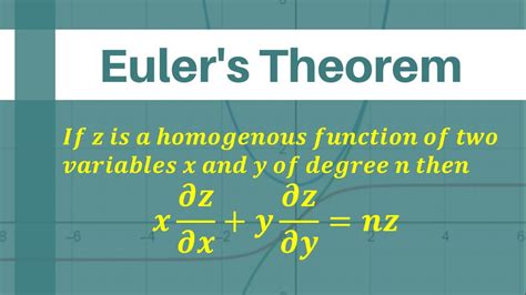 Euler's Theorem For Homogeneous Functions - YouTube