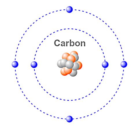 Download Carbon, Atom, Atoms. Royalty-Free Stock Illustration Image - Pixabay